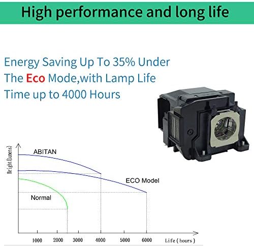 Abitan elplp85/v13h010l85 lâmpada de projector com alojamento para Epson powerlite home cinema