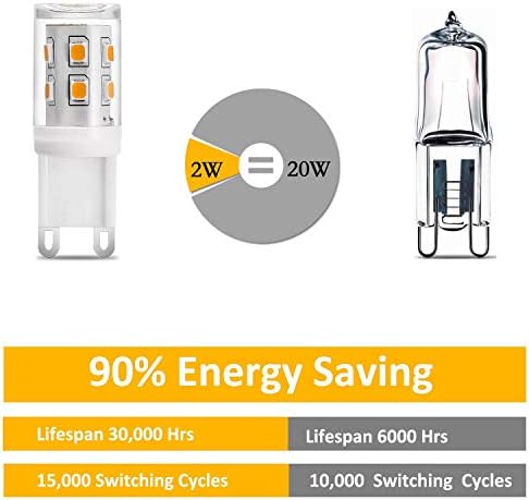 Iluminação lxcom G9 LED bulbo bi base 2W G9 Luzes de base lâmpadas 110V Branco quente 3000k 200lm para fã de teto