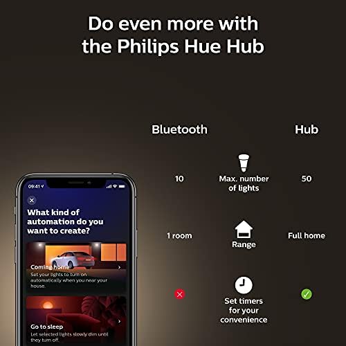 Philips Hue Ambia Branca Filamento Smart Dimmable A19, Warm-White to Cool-White LED LED LUZ EDISON VINTAGE