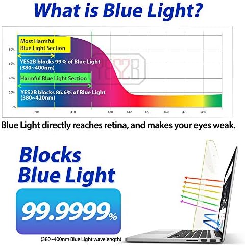 Yes2b Diagonal Universal de 15 a 16 polegadas Removível Anti-Luz Anti-Azul Filtro de luz para laptop, notebook,