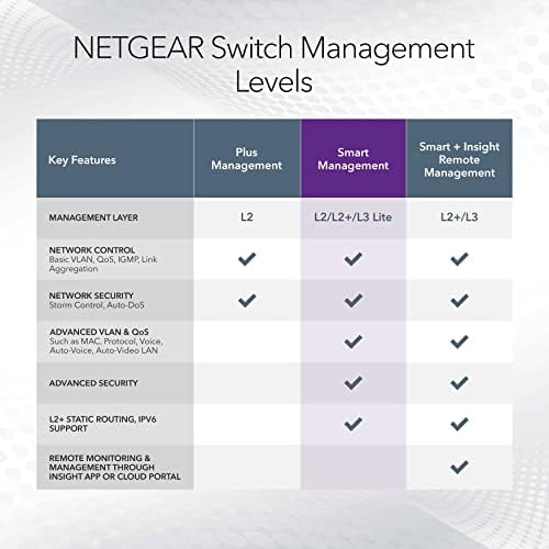 NetGear 48 -porta 10g Ethernet Smart Switch - gerenciado, com 4 x 10 gigabit sfp+, desktop ou montagem