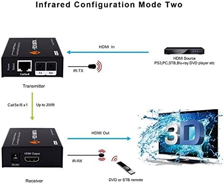 J-Tech Digital HDMI Extender por um único CAT 5E/6/7 até 200 pés com repasse [JTech-EX60-Edidir]