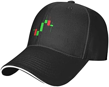 Wikjxiz Forex mercado de ações Crypto Trading Candlestick Men Women Women Ajuste Baseball Hat