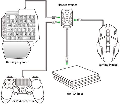 Adaptador de jogos, adaptador de teclado do teclado Adaptador de transmissão mais rápido