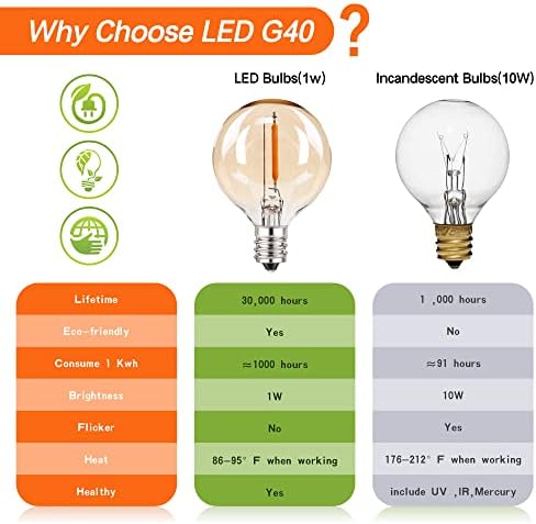 Pacote de 25 bulbos de substituição de LED de vidro âmbar G40, 1W Base de parafuso E12 Base de