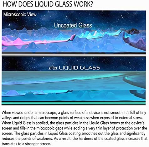 Protetor de tela de vidro líquido com proteção de tela de US $ 350 para todos os tablets e relógios de