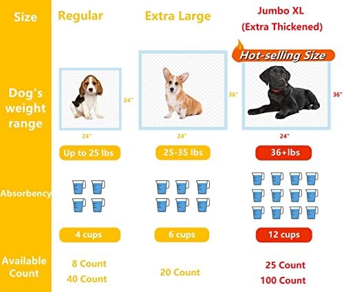 BANGDIE 100 Count Puppy Photos Pee Pads para cães, xl 36 x24 Ultra absorvent Dog Pads, almofadas