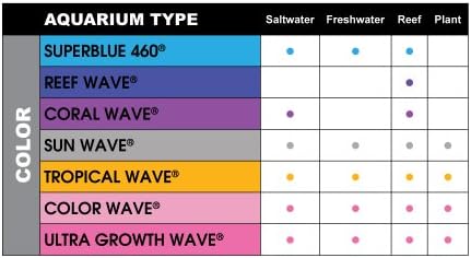 WavePoint 4-Pack Ultra Growth Wave High Output T-5 Universal Substacement Lamp for Aquarium, 39 watts