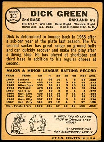 1968 Topps 303 Dick Green Oakland Athletics Athletics VG