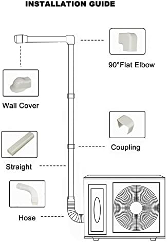 Tbesme 3 PVC Decorative Line Set Tampa Kit para Mini Mini Air Condicionadores de Ar condicionado e Sistema de Bombas