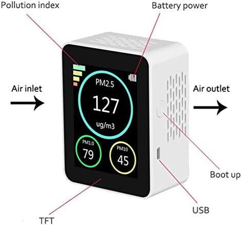 Monitor de qualidade do ar, com a tela TFT de carregamento USB, detector de qualidade do ar externo, detector