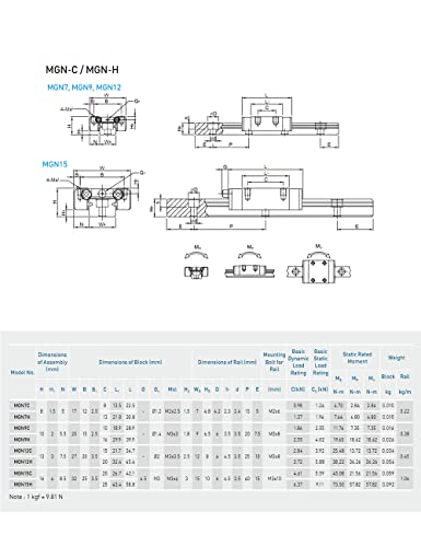 2PCS MGN15 800mm 31,50Nin Miniate Linear Rail Guia 2pcs MGN15H Bloco de transporte para impressora 3D Peças