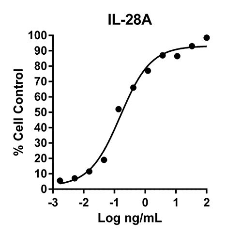 IL-28A humano recombinante humana 100UG