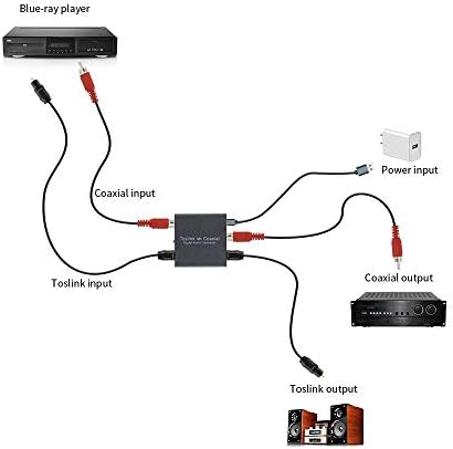 OCCO -CABLES DIGITAL Converter de áudio bidirecional Coaxial a óptico SPDIF TOsLINK Bidirecional